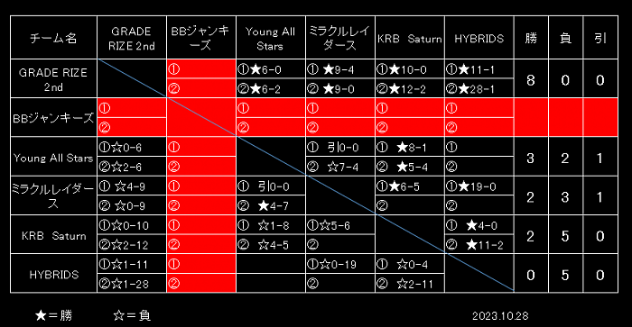 10月28日現在