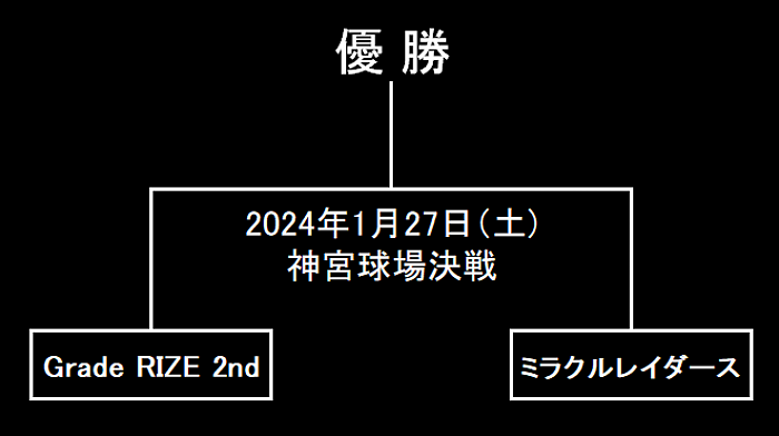 2023年度土曜日リーグ決勝戦