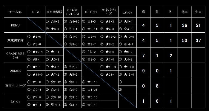 11月8日　現在