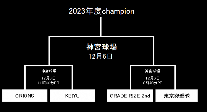 決勝トーナメント